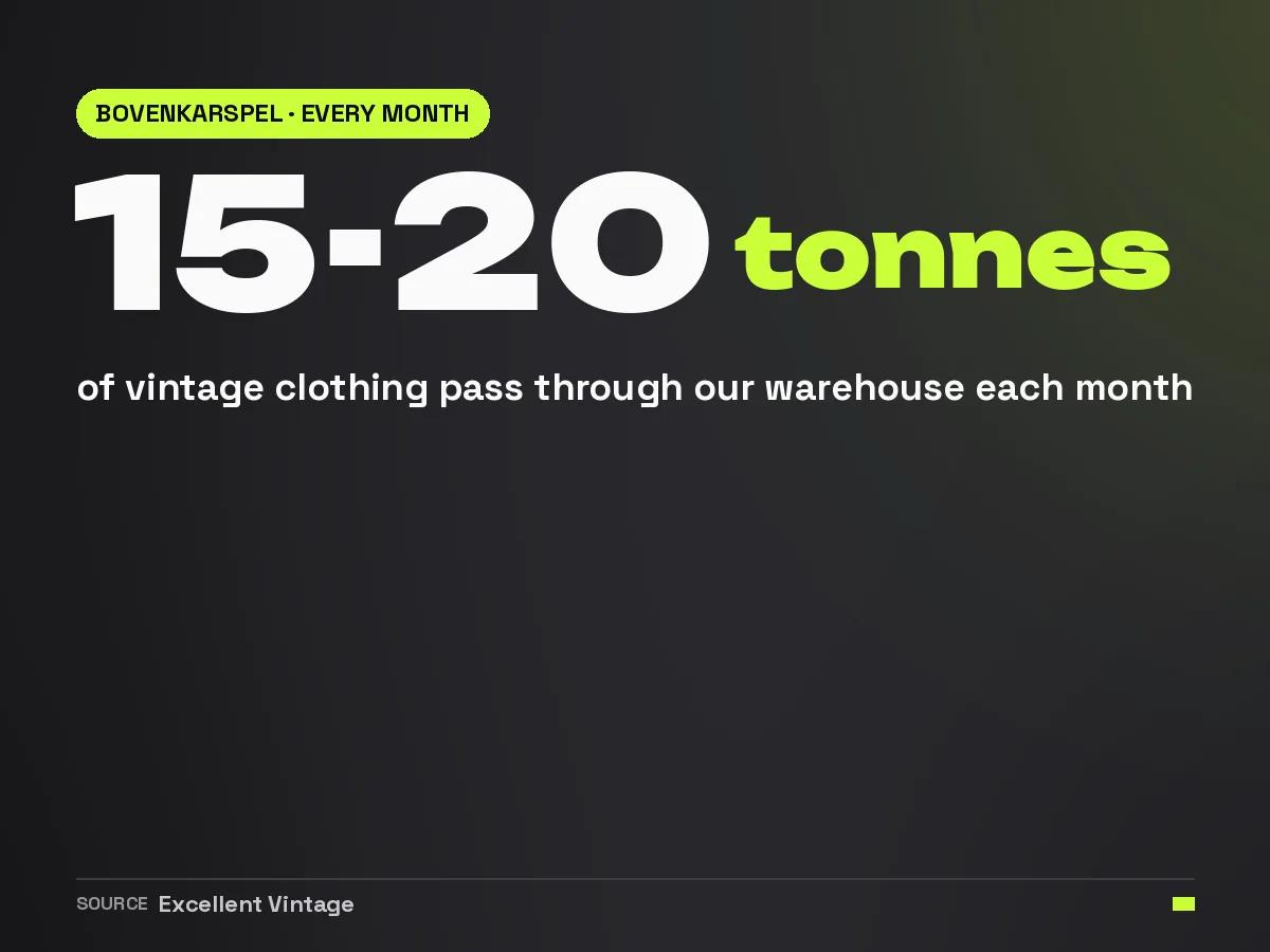 Fifteen to twenty tonnes of vintage clothing pass through our warehouse each month