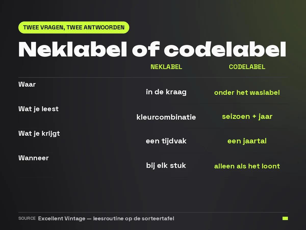 Vergelijkingskaart van de twee manieren om een Nike te dateren, via het neklabel of via het codelabel onder het waslabel