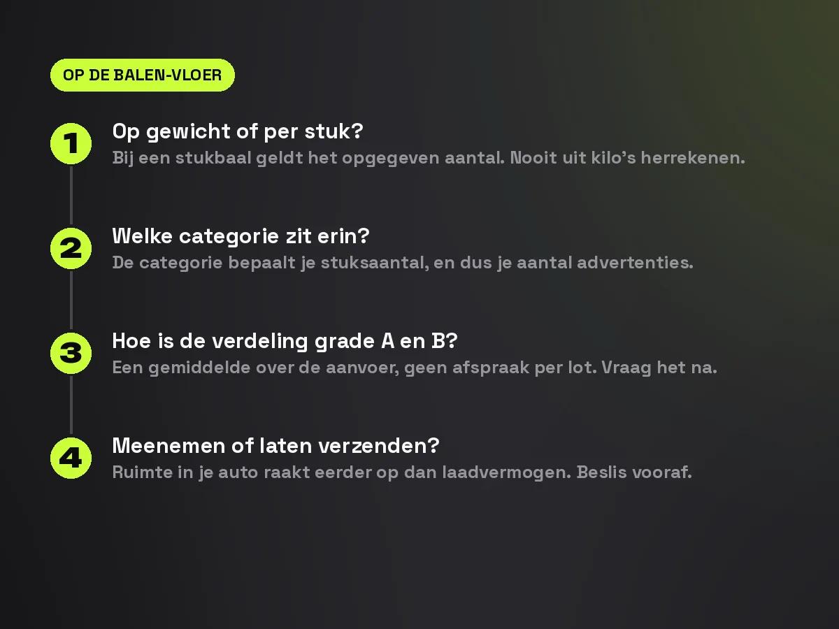 Vier vragen die je stelt op de balen-vloer voordat je een baal kiest, van verkoopmodel tot verzending