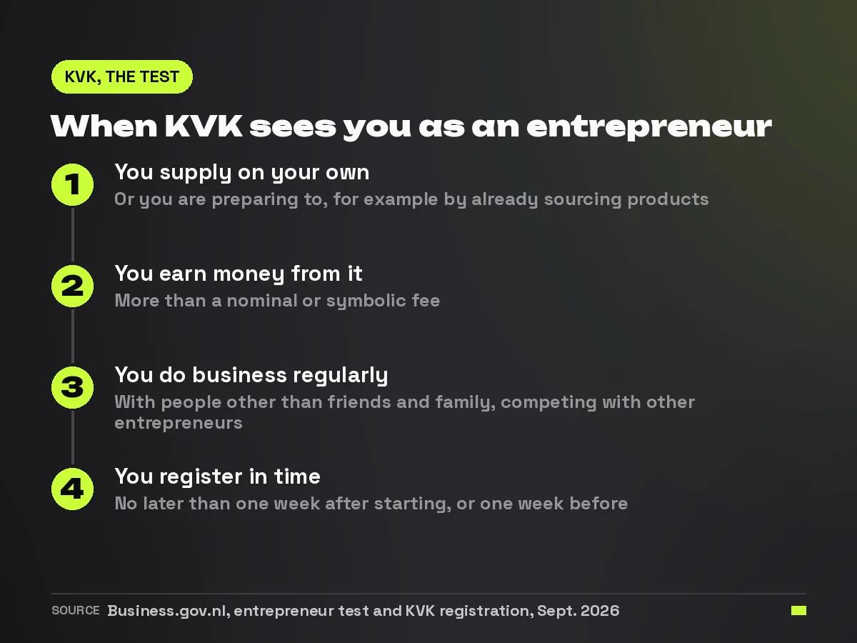 Step card with the three KVK criteria for being an entrepreneur and the one-week registration deadline
