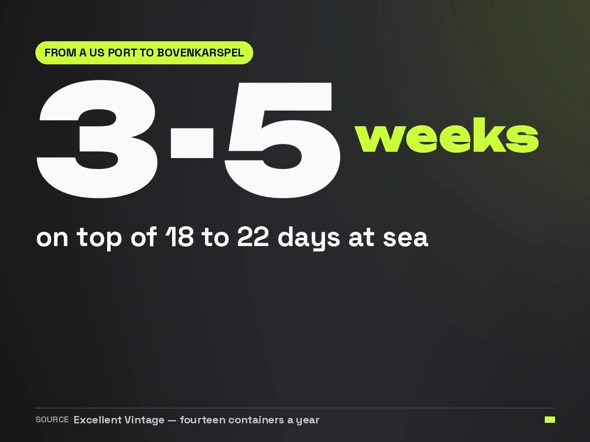 Transit time for a container from a US port to the Bovenkarspel warehouse, three to five weeks on top of eighteen to twenty-two days at sea