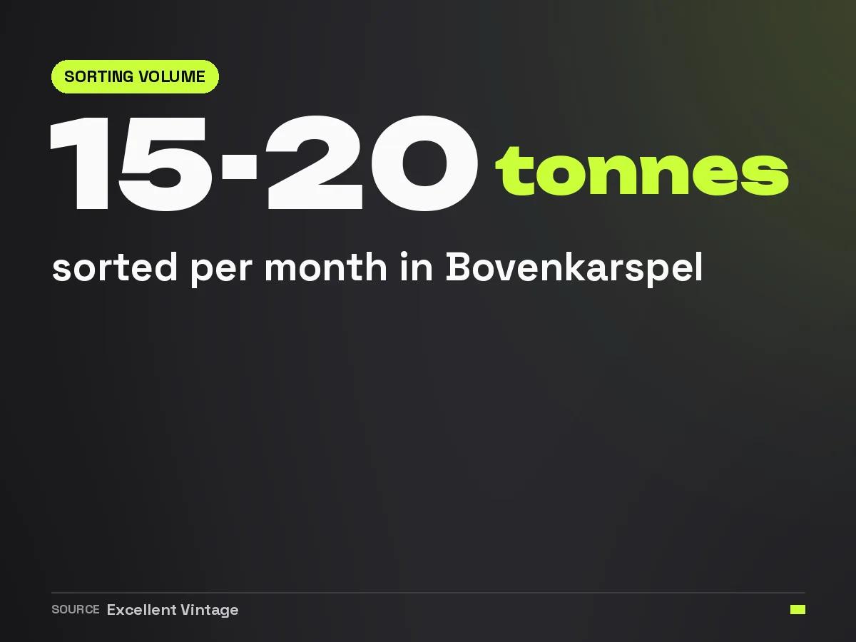 Excellent Vintage processes 15 to 20 tonnes of vintage clothing per month at the Bovenkarspel warehouse
