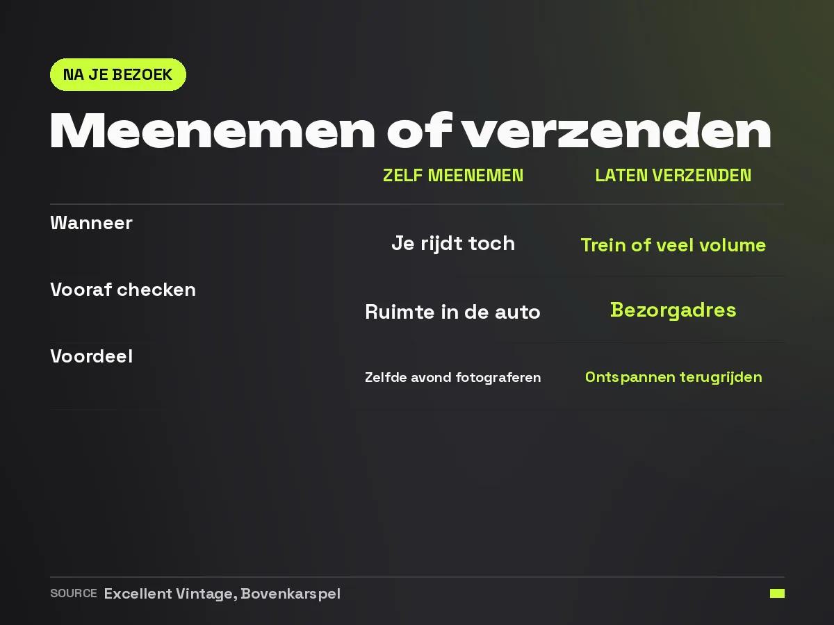 Vergelijking tussen balen zelf meenemen in de auto vanuit Bovenkarspel en ze laten verzenden naar je adres