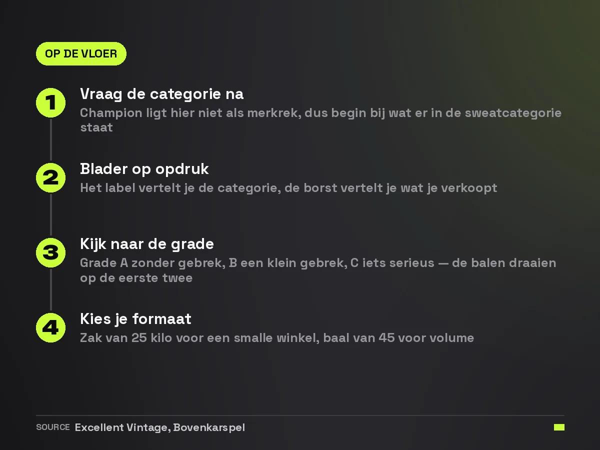 Vier stappen op de balenvloer voor de sweatcategorie: categorie navragen, bladeren op opdruk, grade beoordelen en formaat kiezen