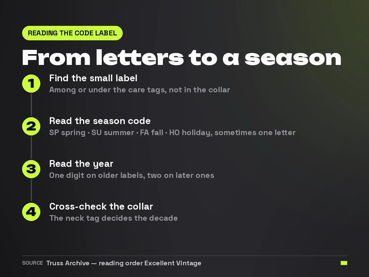 Step card showing how to read the season and year from the small Nike code label under the care tag