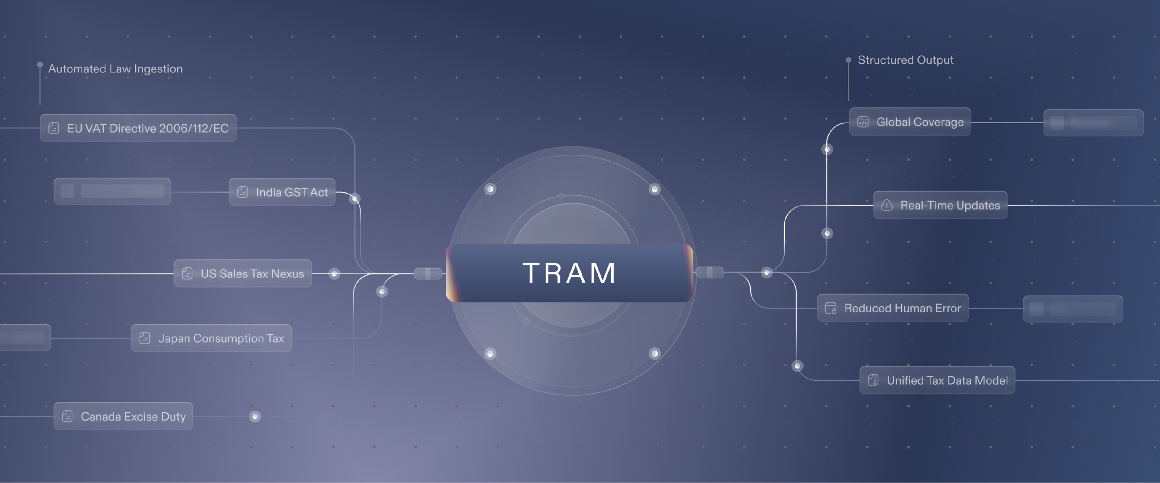 Building TRAM | The World’s First Tax Review and Assessment Model