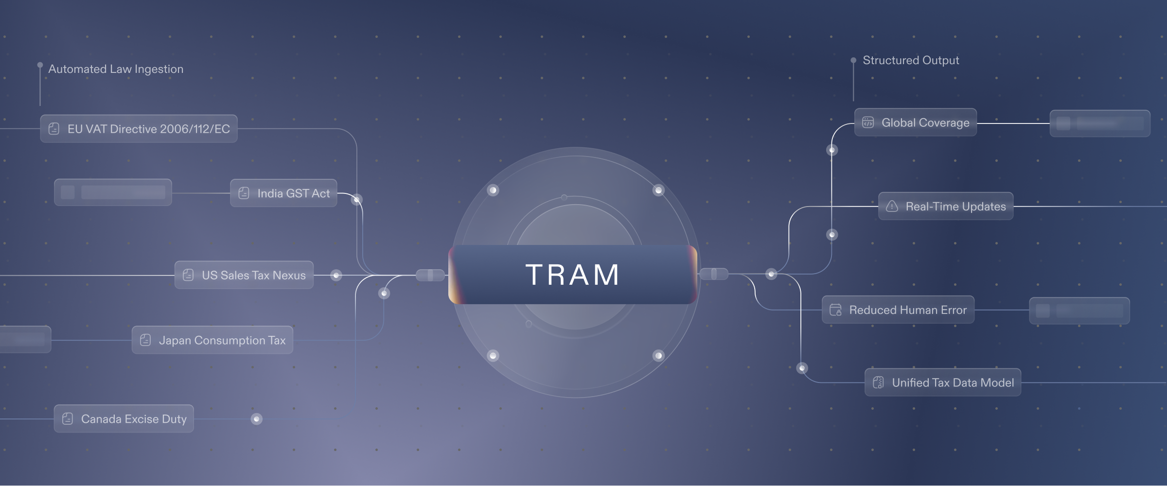 Building TRAM | The World’s First Tax Review and Assessment Model
