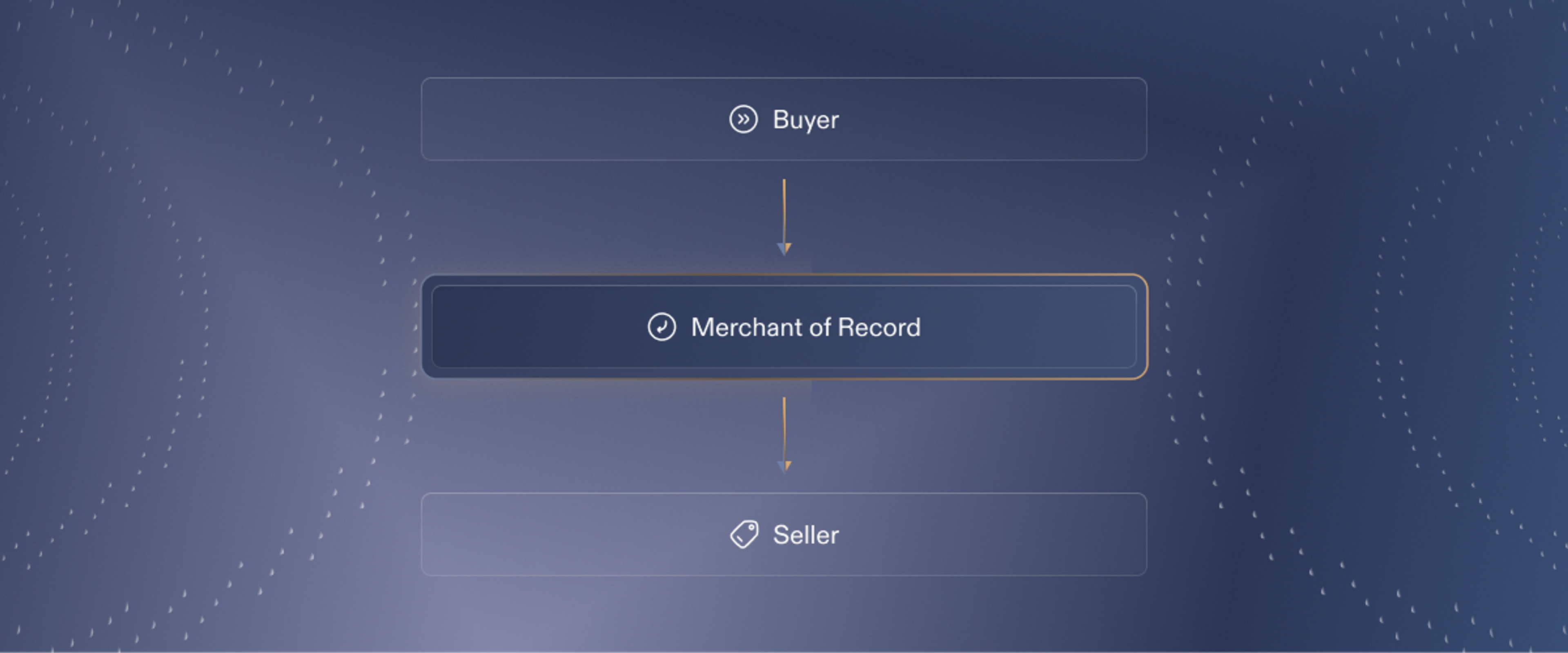 Merchant of Record: Pros, Cons, Options