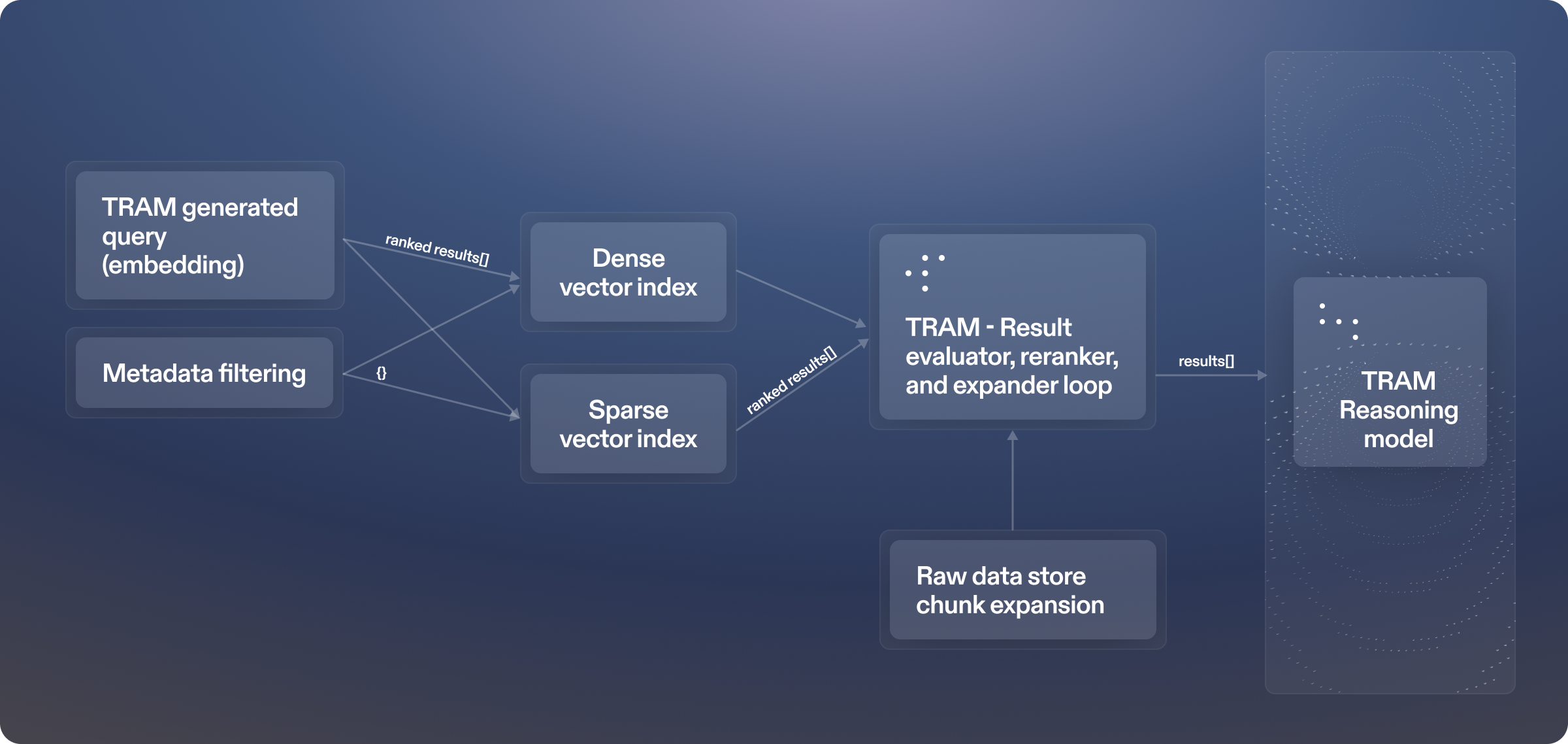 Building TRAM | The World’s First Tax Review and Assessment Model