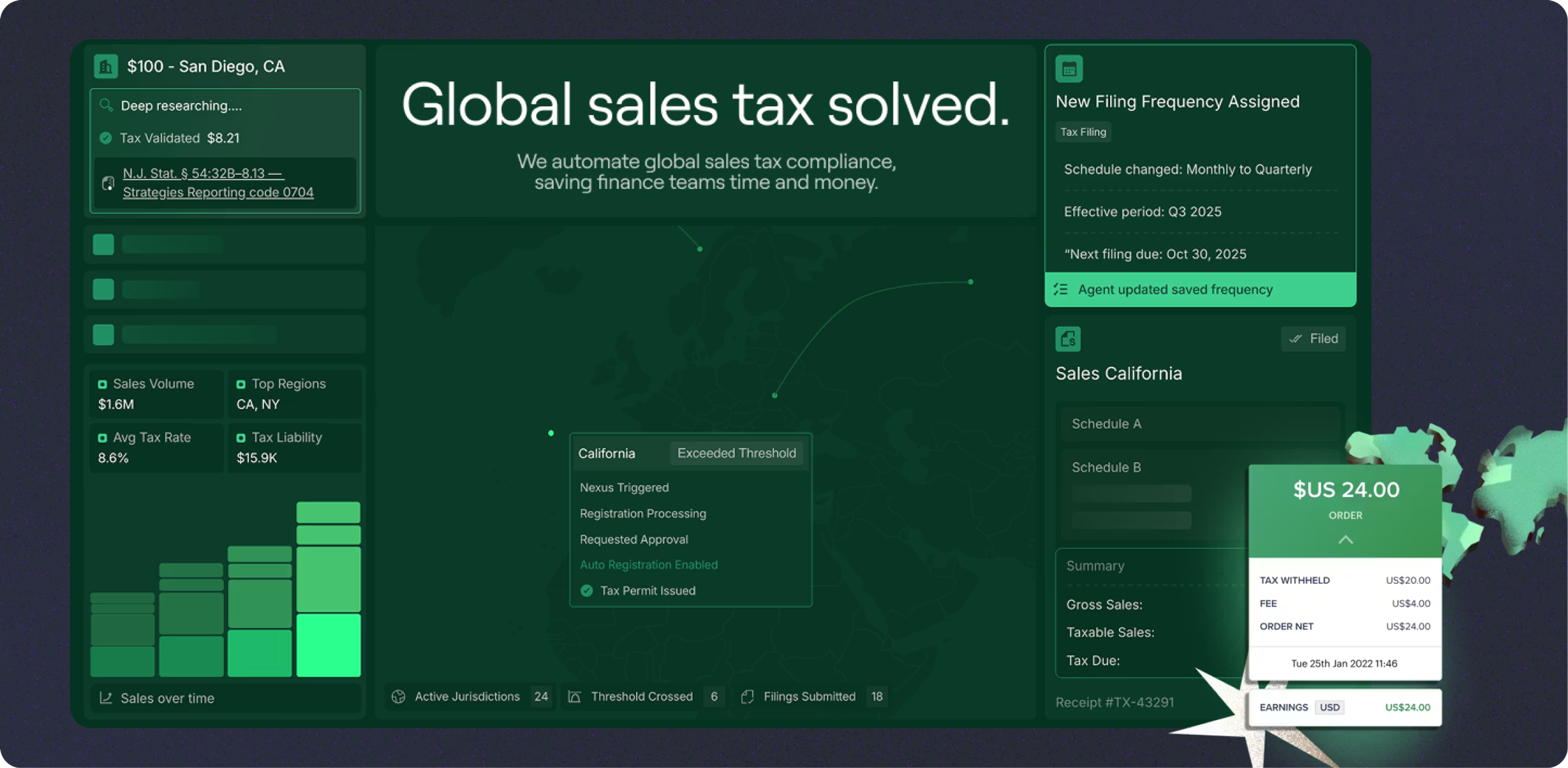Top 5 Leading Sales Tax Compliance Software in the US (2026)