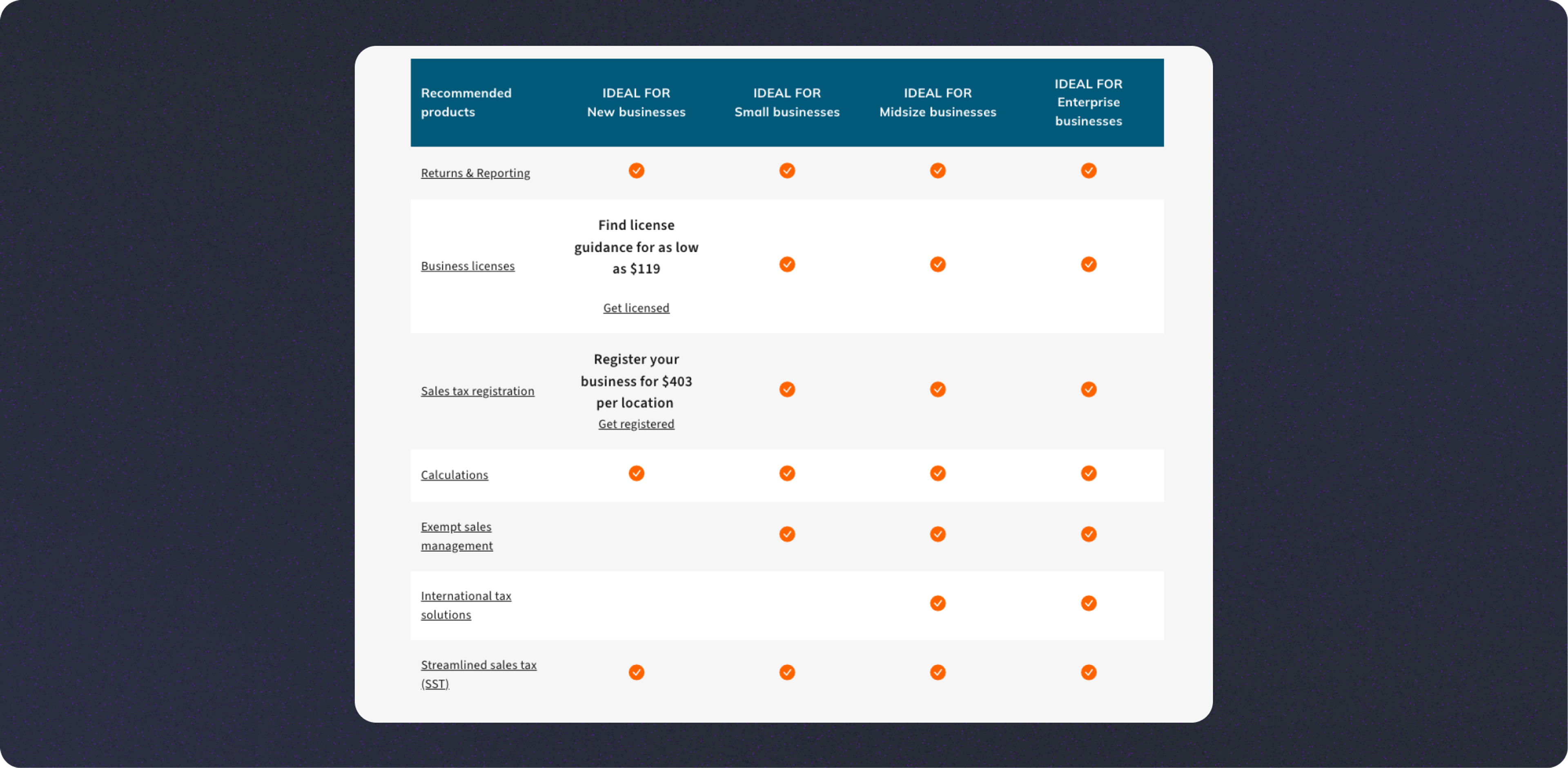 How Much Does Avalara Cost? Full Pricing Breakdown