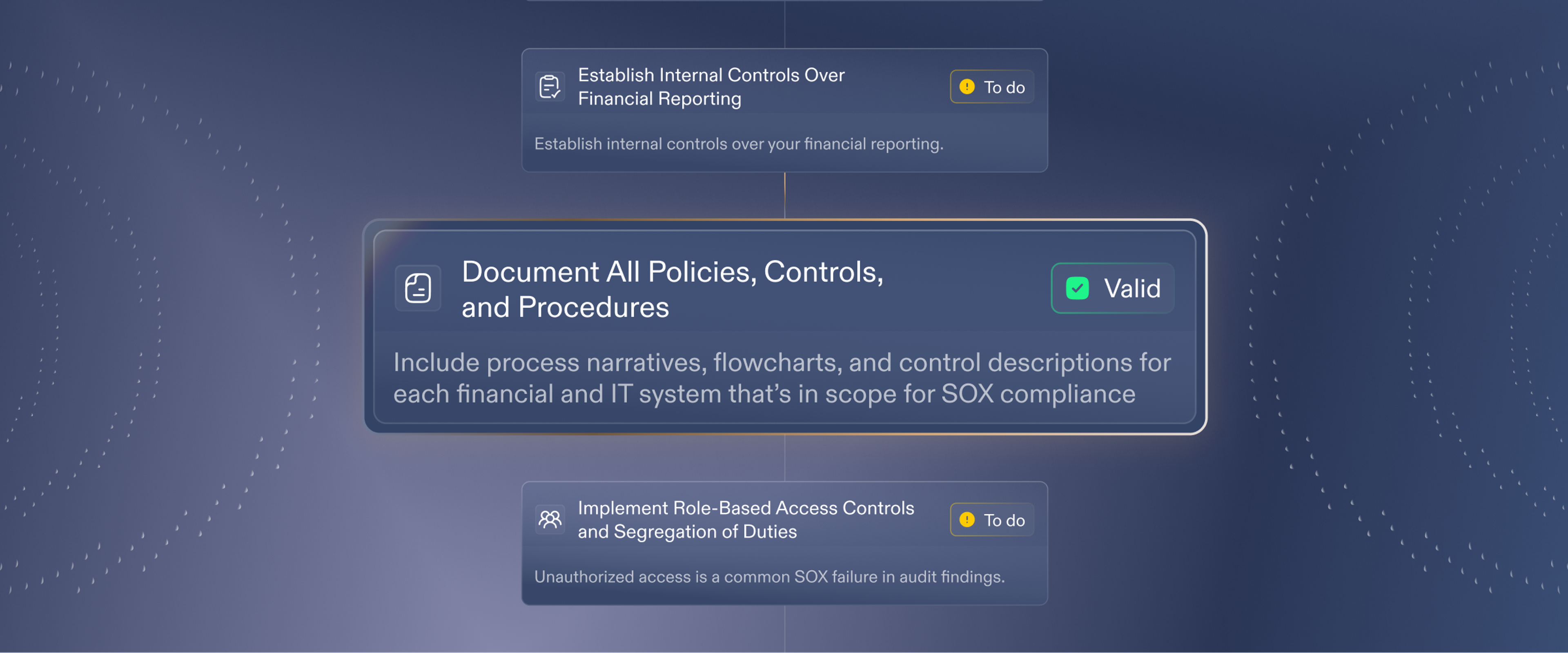 10-Step SOX Compliance Checklist for Tech Companies