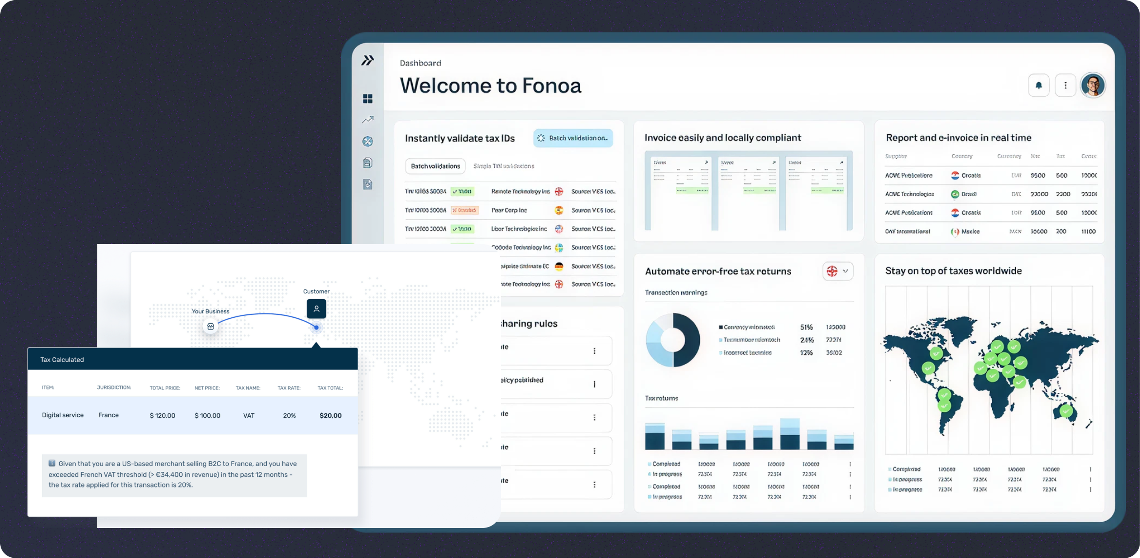 Fonoa Competitors Explained for Global SaaS