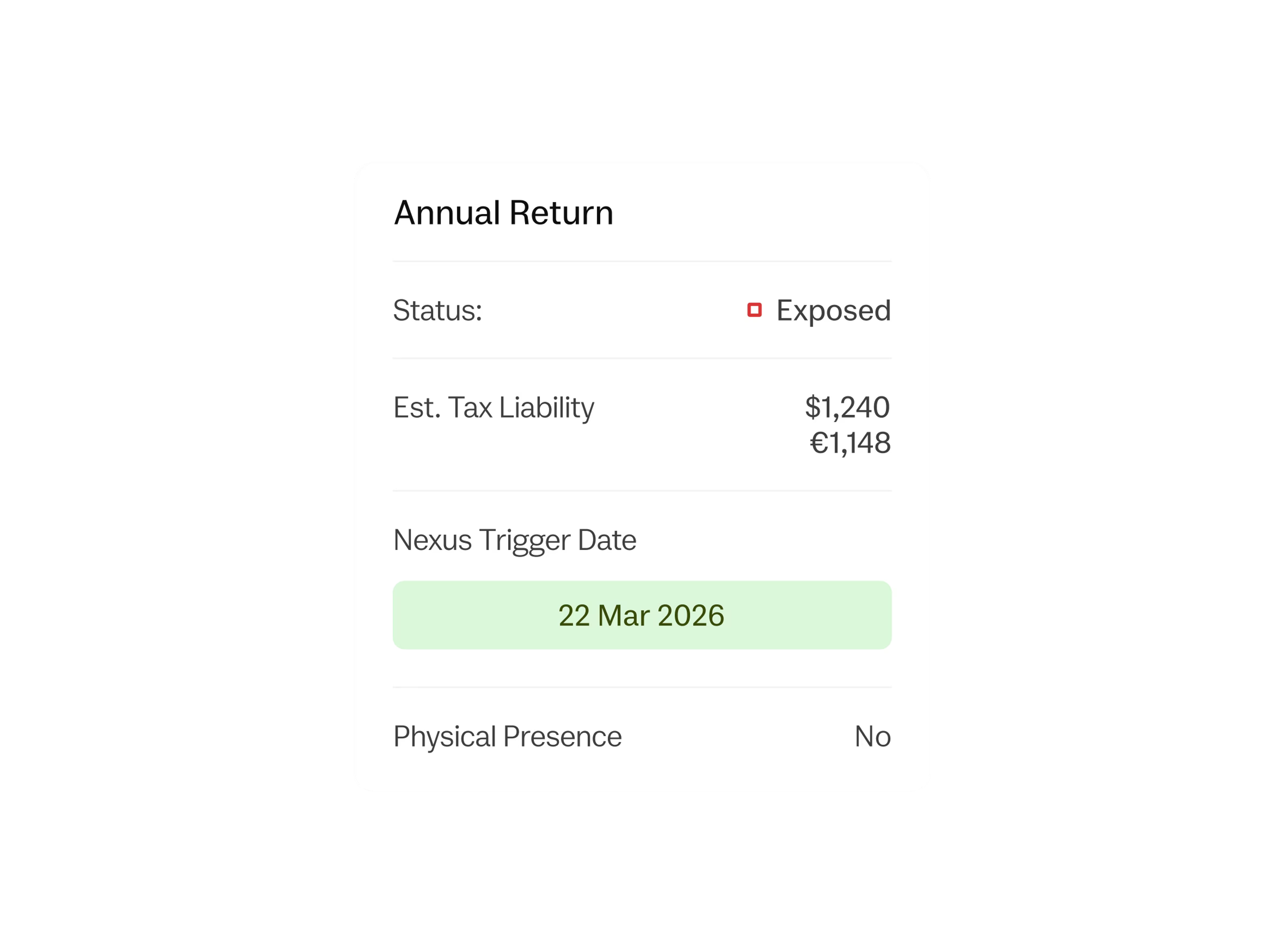 annual return