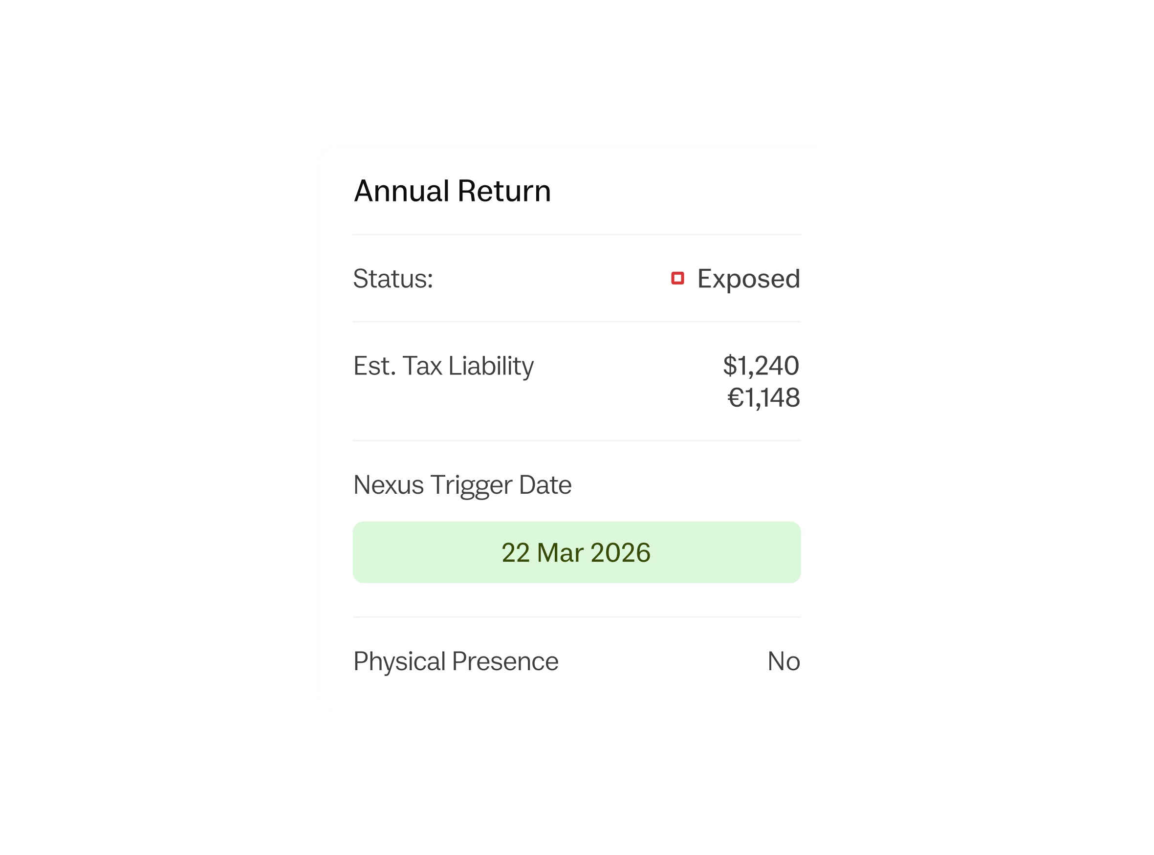 annual return