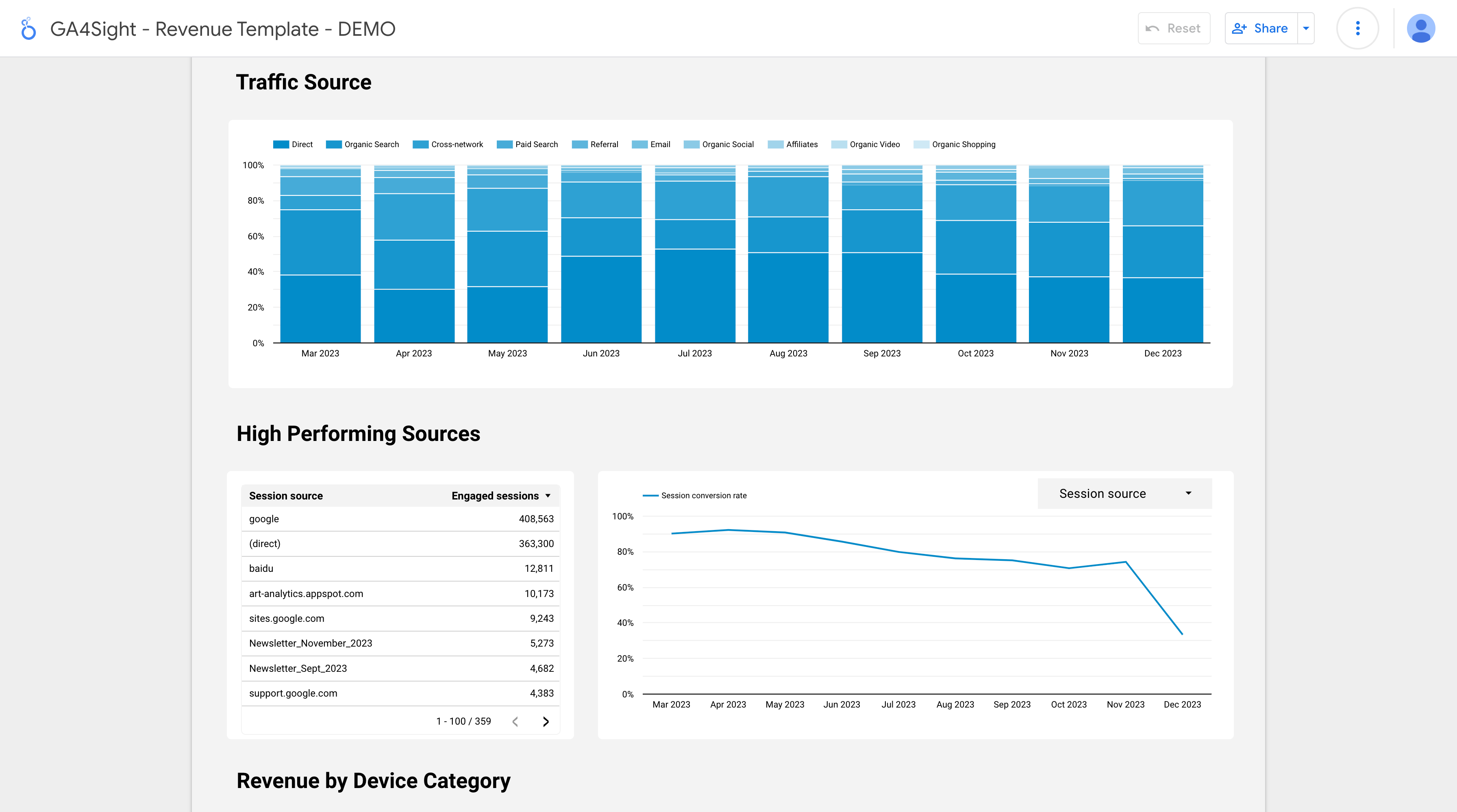 High performing sources