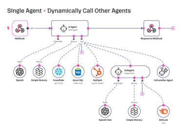 Single Agent + Dynamically Call Other Agents