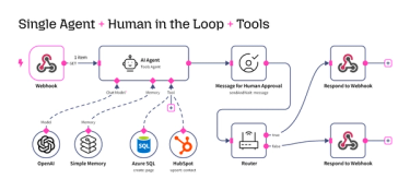 Single agent + Human in the loop + Tools