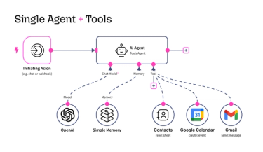 Single agent +tools architecture