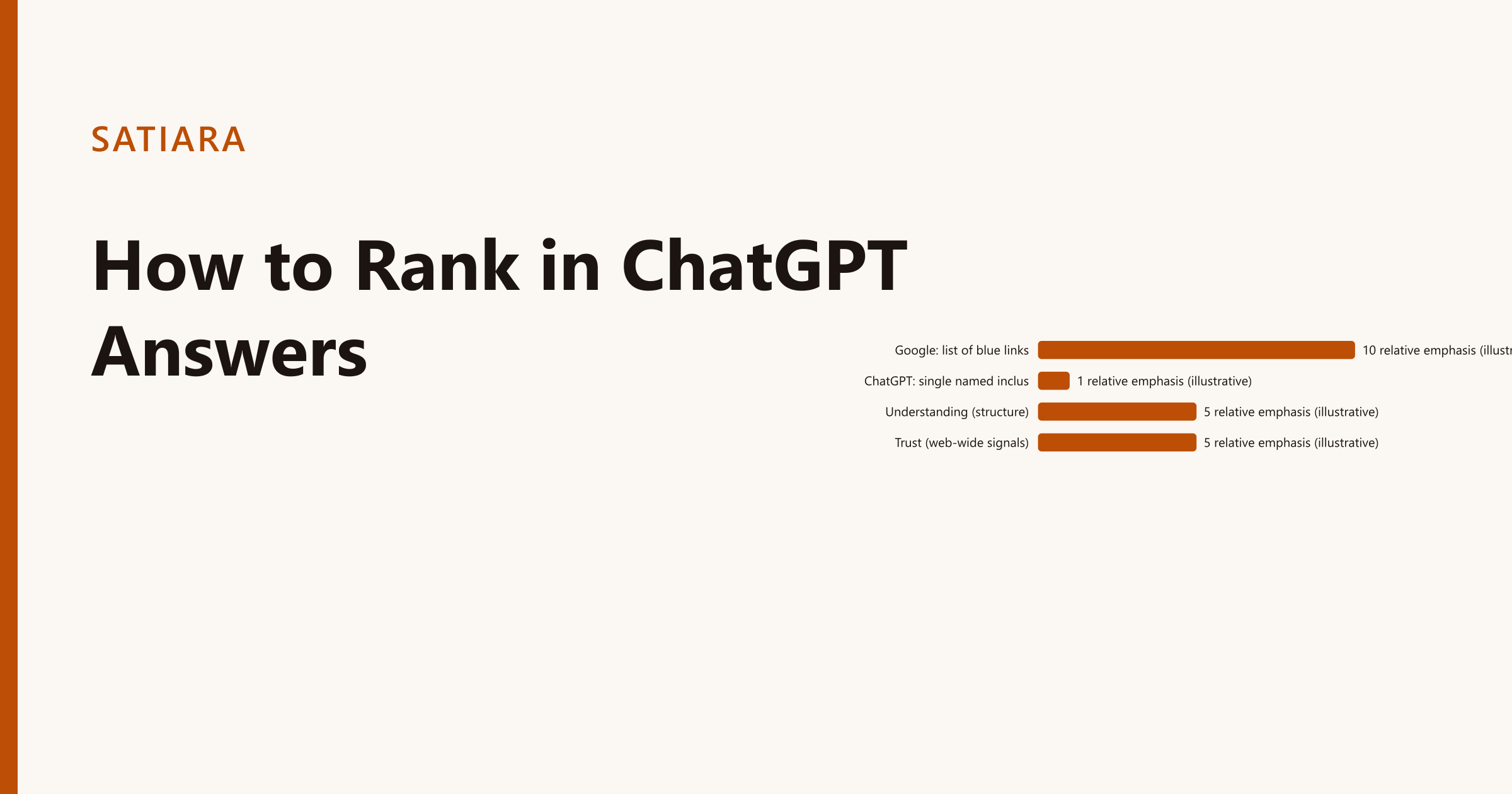 How to Rank in ChatGPT Answers, an illustration for Satiara