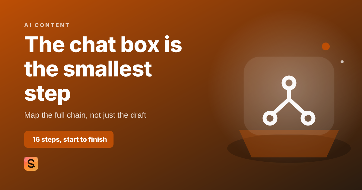 AI for Content Creation: A Full Workflow, Not a Chat Box, the cover image for Satiara