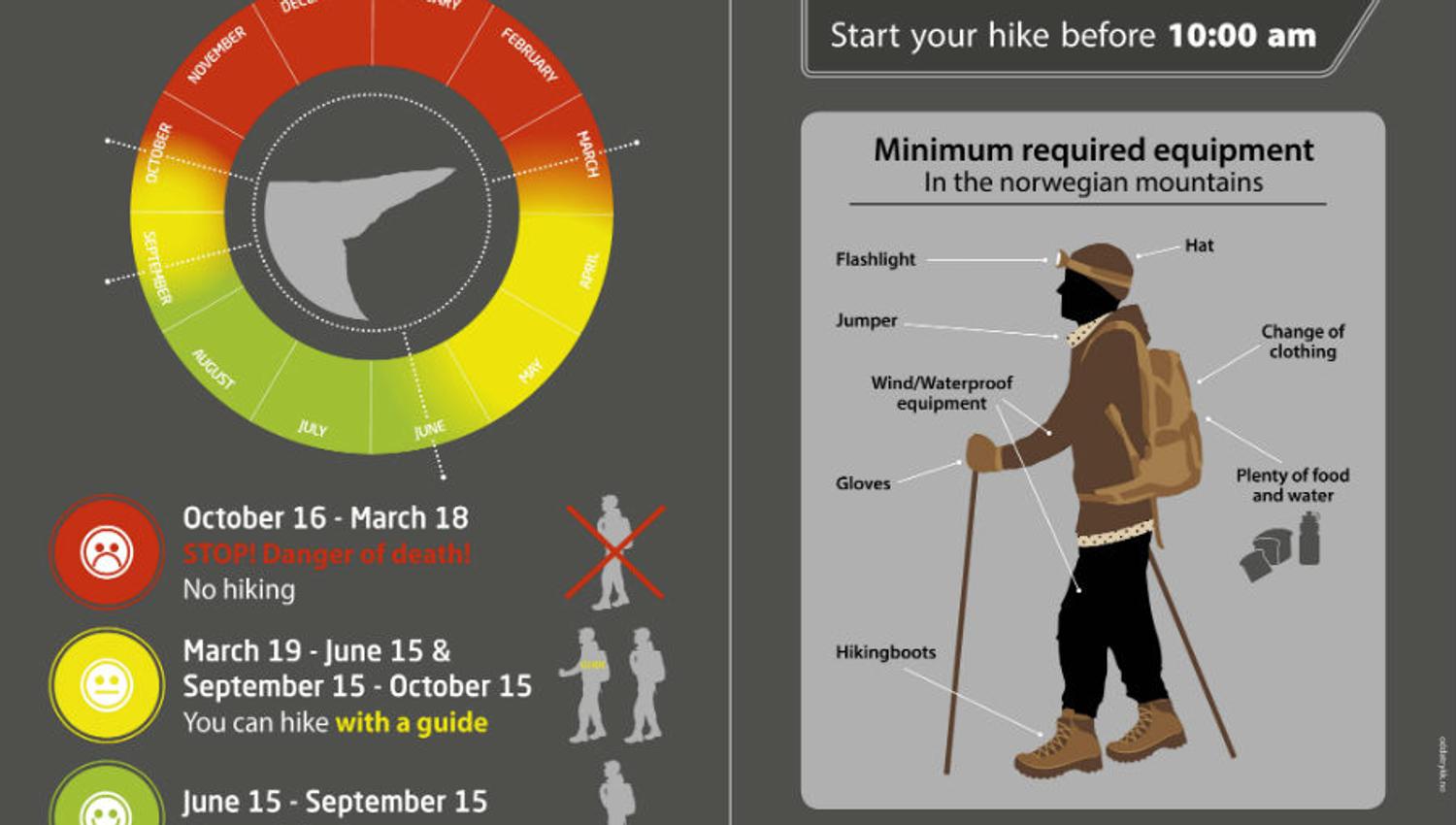 Info Trolltunga