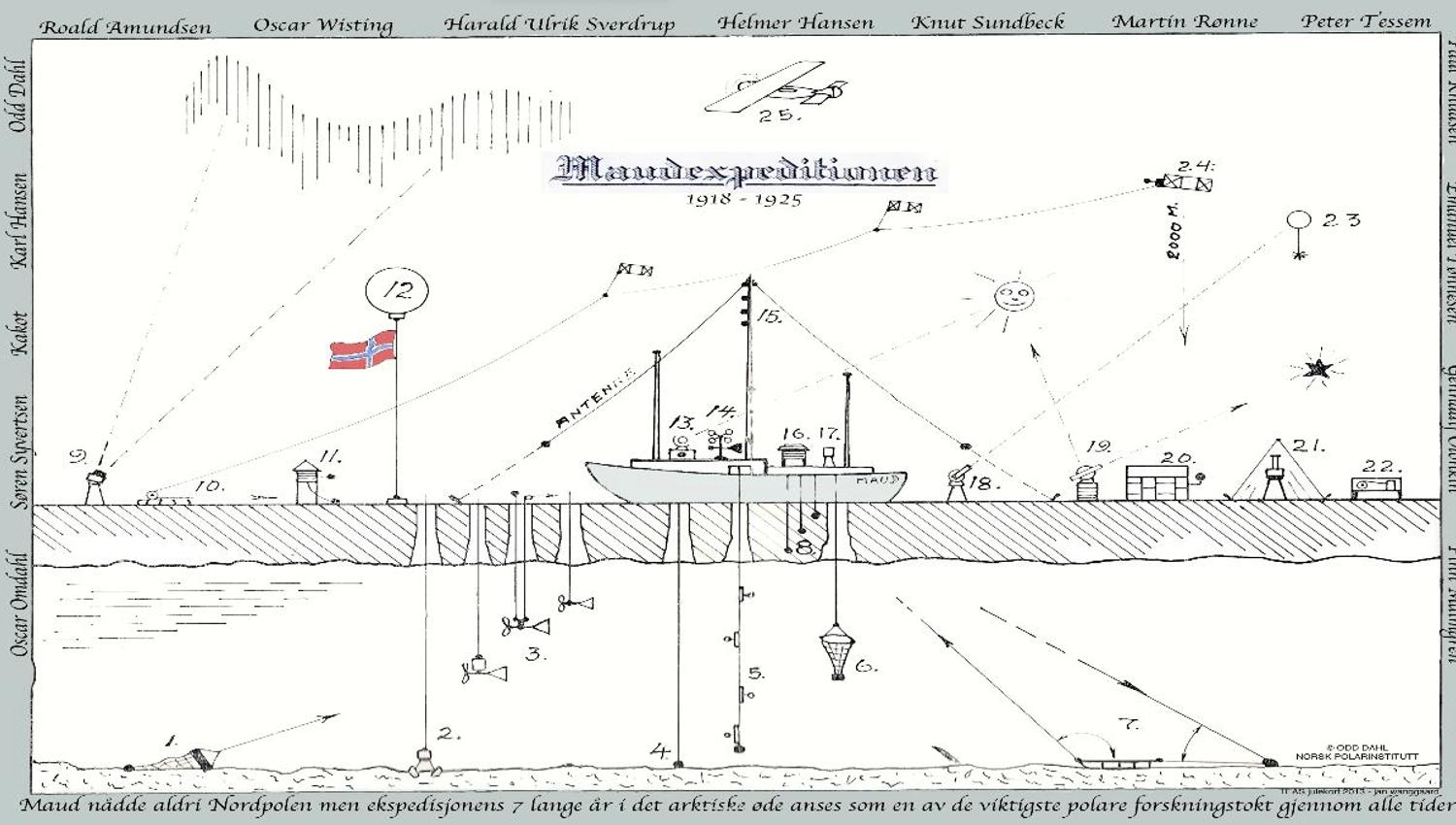 Tegning av skipet Maud og vitenskapelig observasjoner
