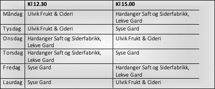Timeplan for Frukt- og Siderruta i Ulvik, viser besøksgardar og tider.