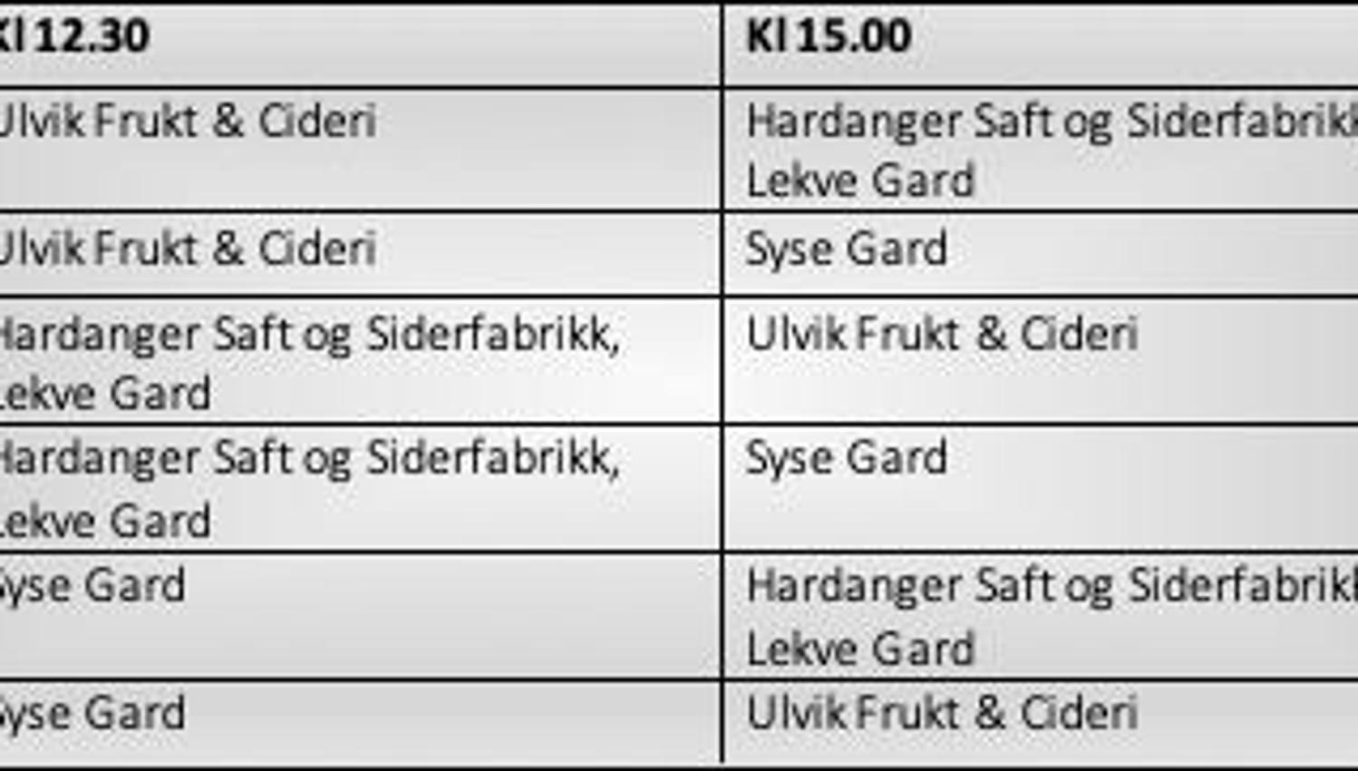 Timeplan for Frukt- og Siderruta i Ulvik, viser besøksgardar og tider.