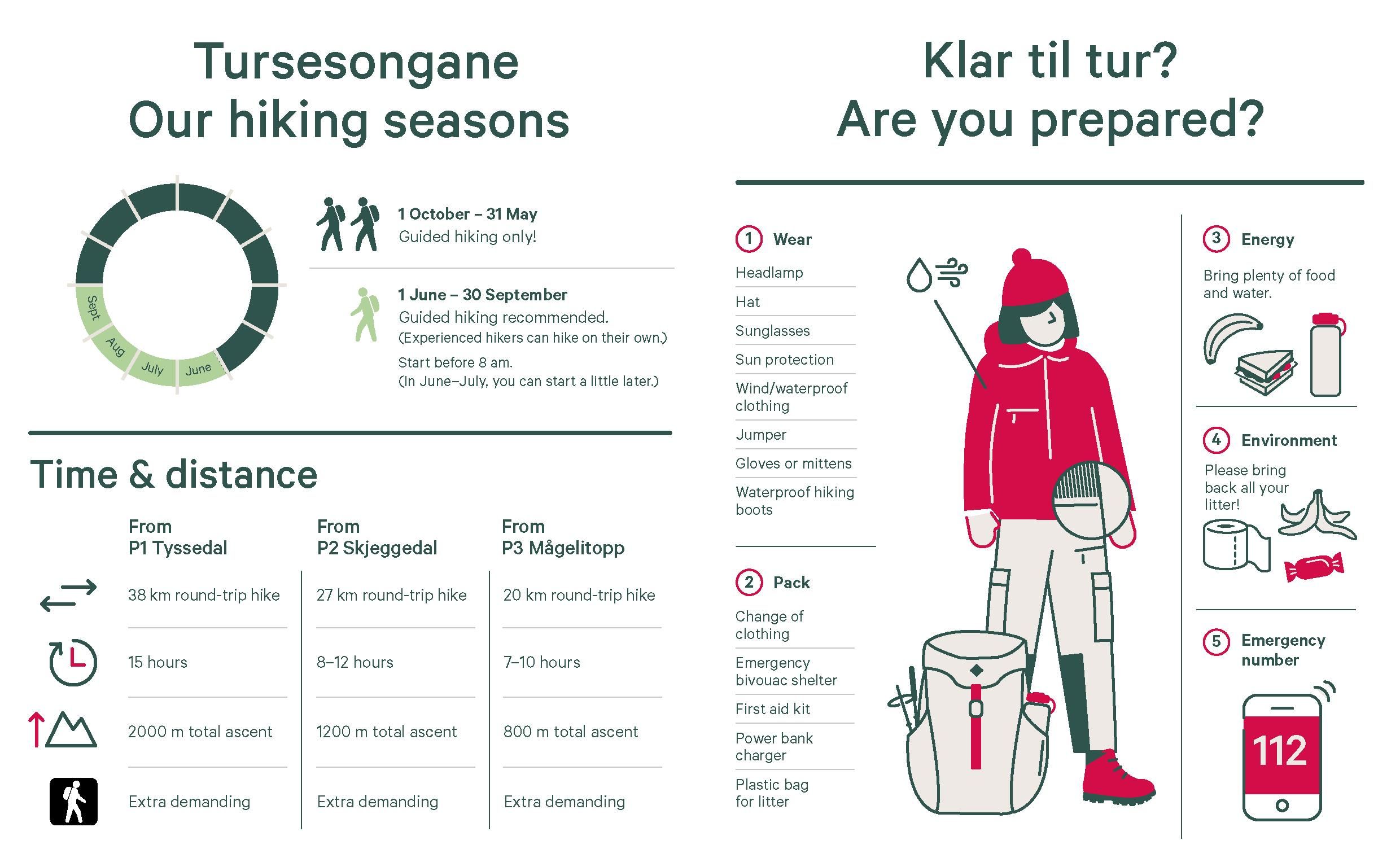 Viktig turinformasjon for dei som skal til Trolltunga, inkludert sesonginformasjon, nødvendig utstyr og sikkerheitsråd.