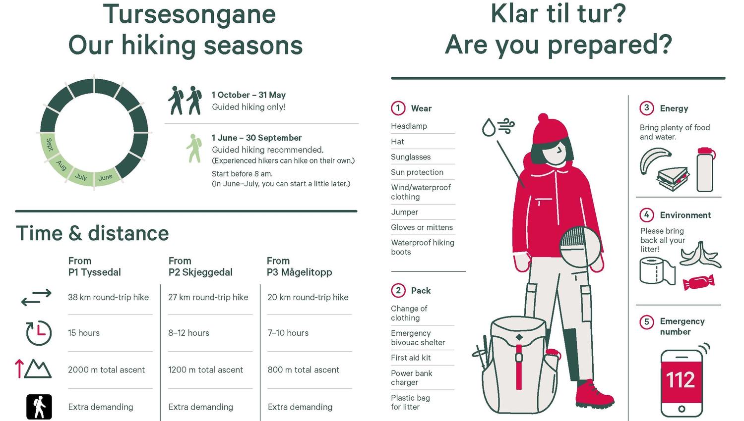 Viktig turinformasjon for dei som skal til Trolltunga, inkludert sesonginformasjon, nødvendig utstyr og sikkerheitsråd.