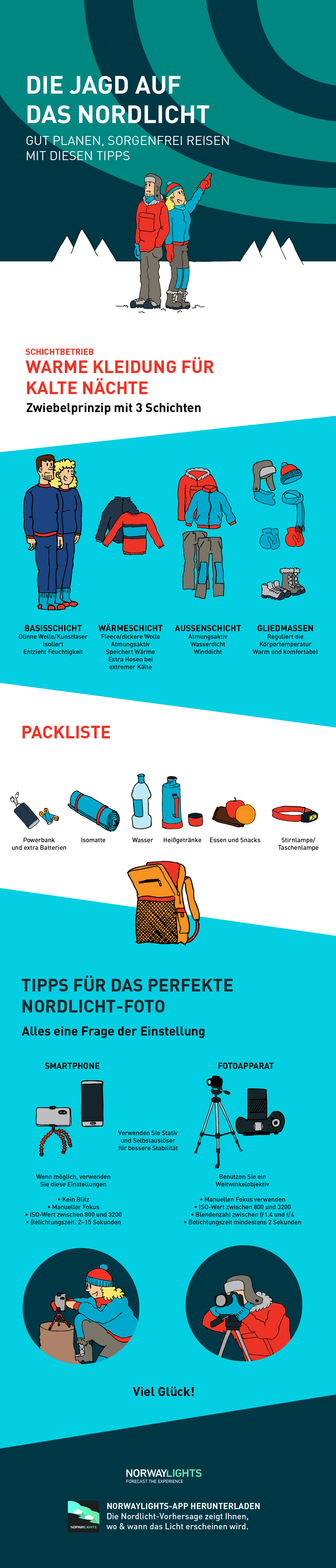 Aurora infographic DE
