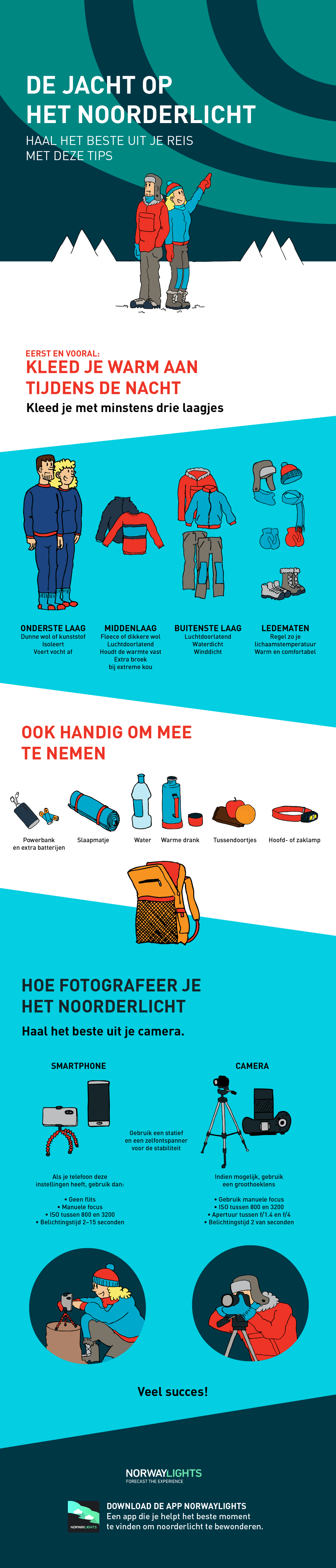 Aurora infographic NL no logo - new