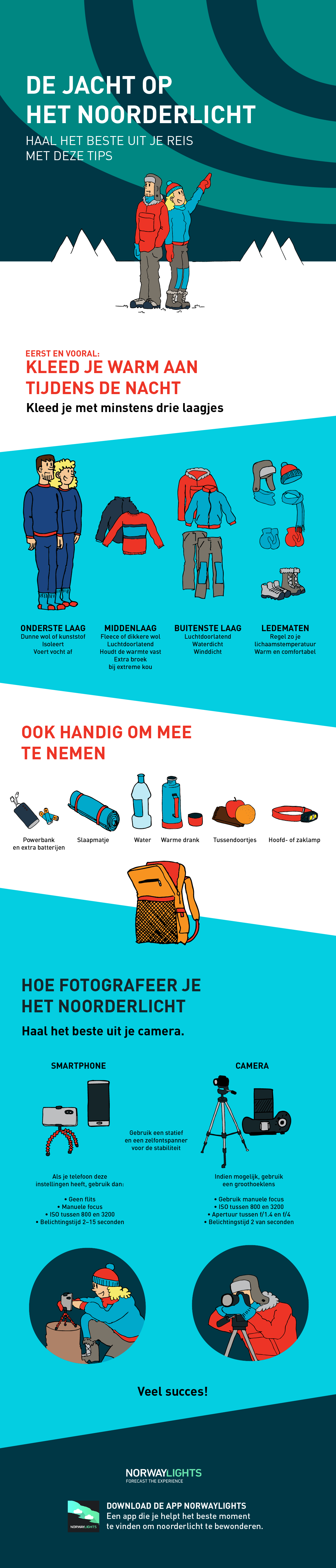 Aurora infographic NL no logo - new