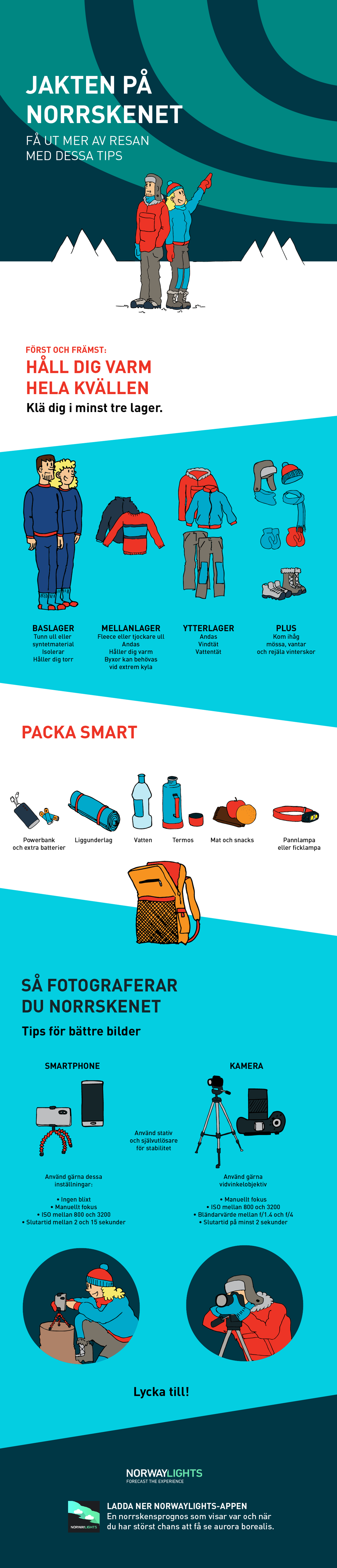 Packningstips till norrskensresan – infografik