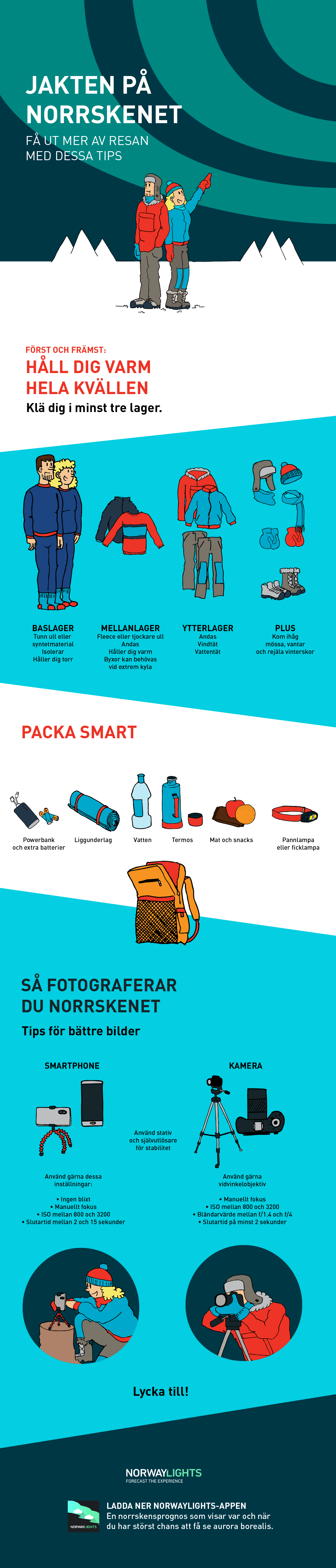 Packningstips till norrskensresan – infografik