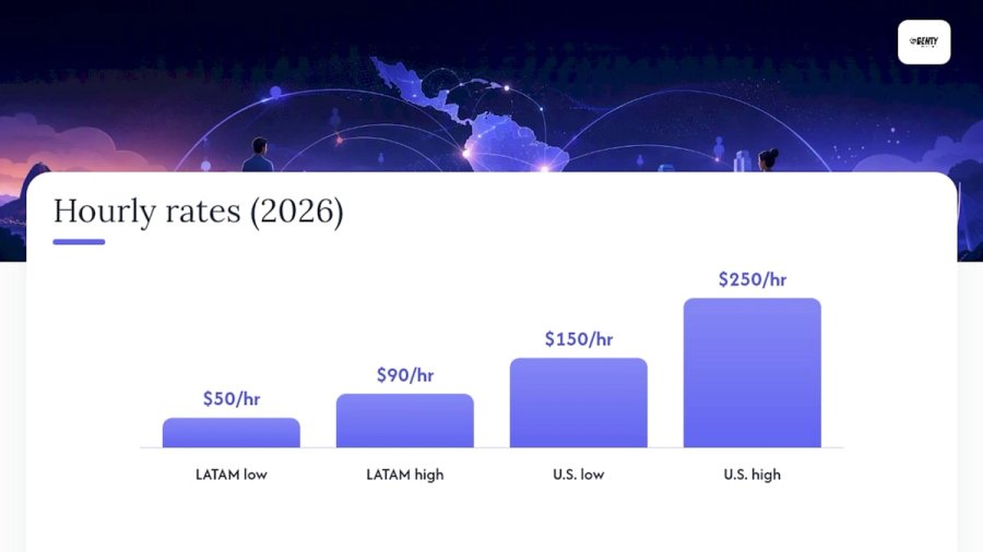 What Are the Real Benefits of Nearshore Hiring? — overview diagram