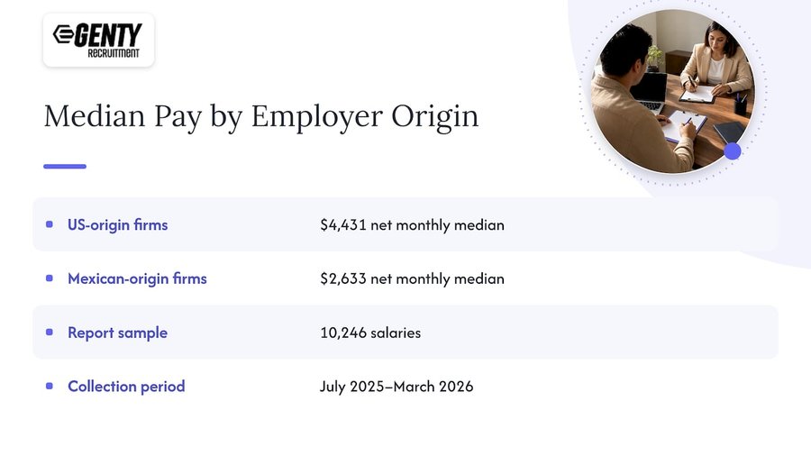 US-origin employers pay more
