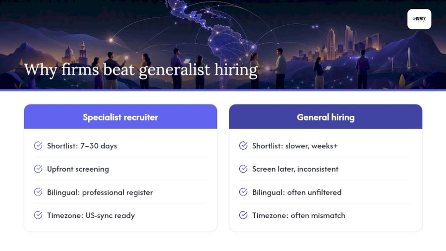 Why Recruiting Firms Beat Generalist Hiring for LATAM CS Roles — overview diagram