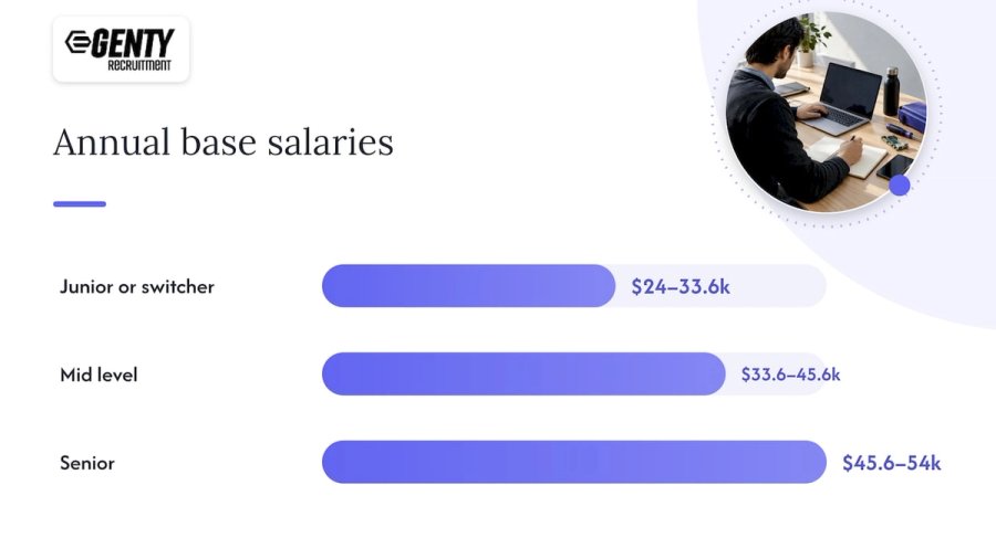 Sales engineer salary in Argentina by seniority — overview diagram