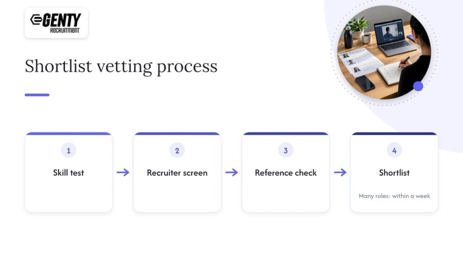 Three candidate checks leading to a shortlist
