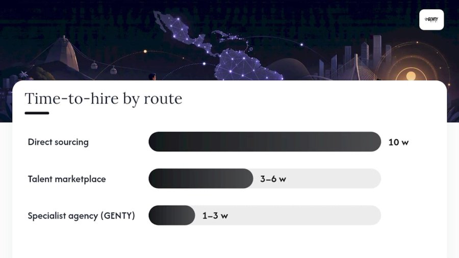 Comparison of recruiting routes, time, quality, and cost