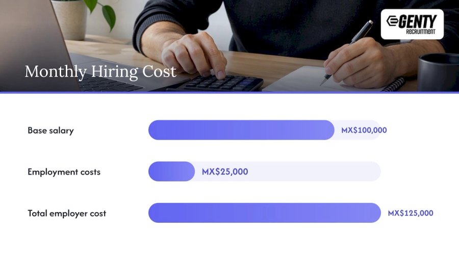 The real cost of hiring in Mexico — overview diagram
