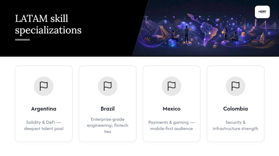 Demand Trends for Web3 Talent Across LATAM Markets — overview diagram