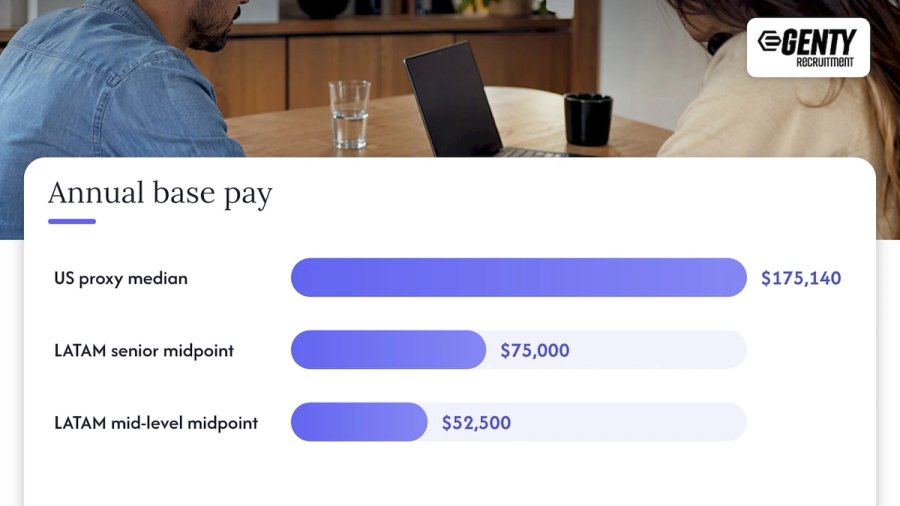 How LATAM PM pay compares with the US — overview diagram