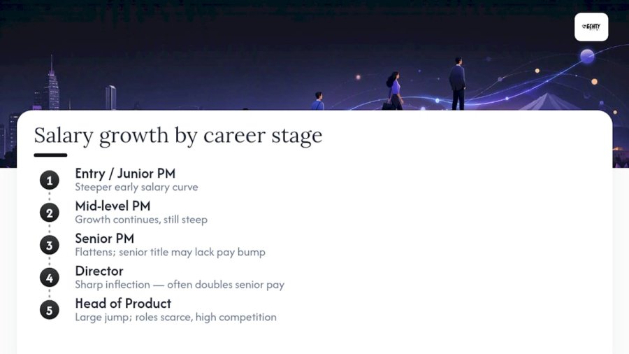 Career progression salary growth diagram