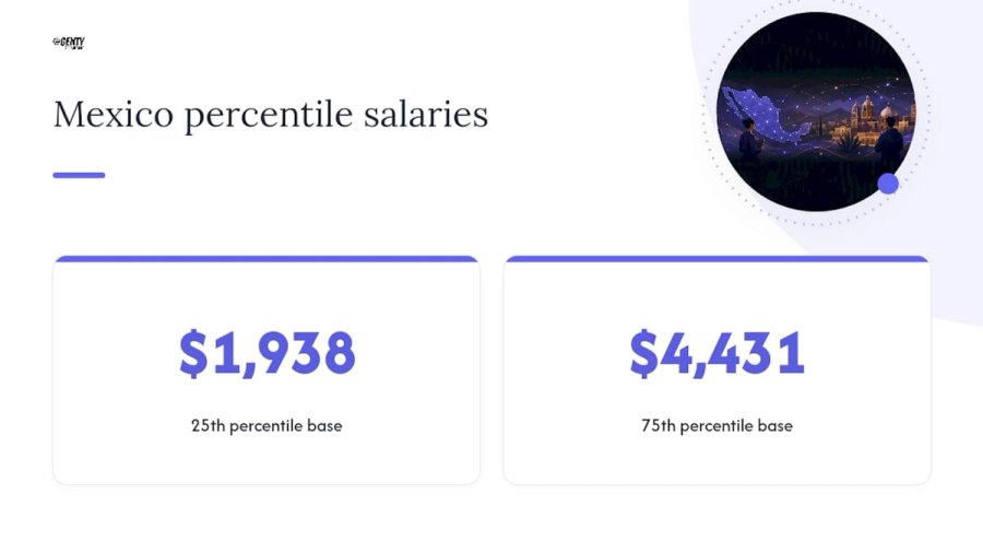 Remote Work Has Reshaped What Mexico Engineers Expect to Earn — overview diagram