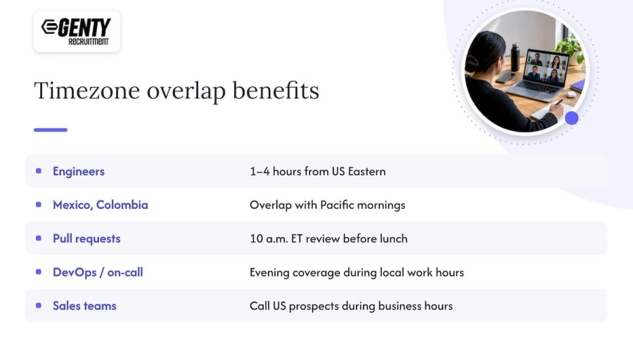 Why timezone alignment belongs in the cost model — overview diagram