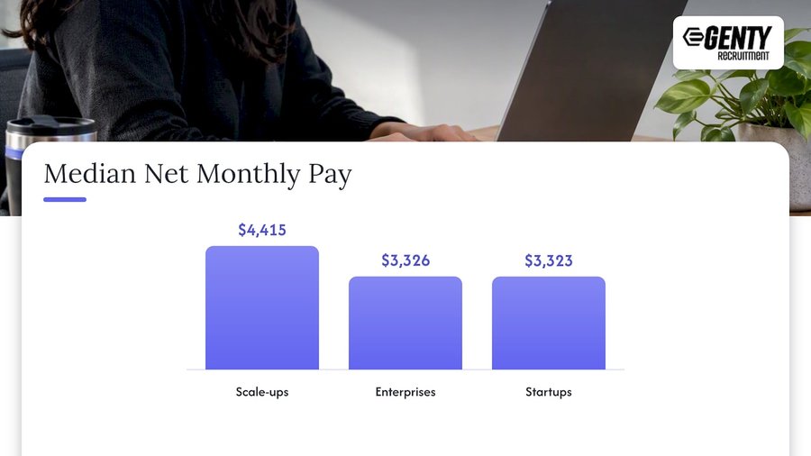 Median monthly tech pay by company stage