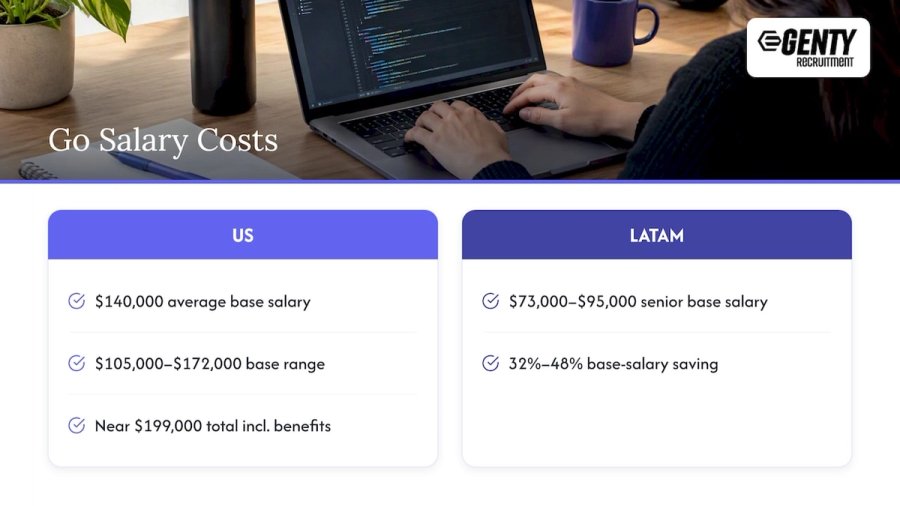 US and LATAM Go salary bands compared